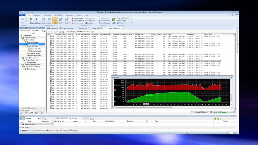 Ethernet Bus Monitoring and Logging with ControlDesk