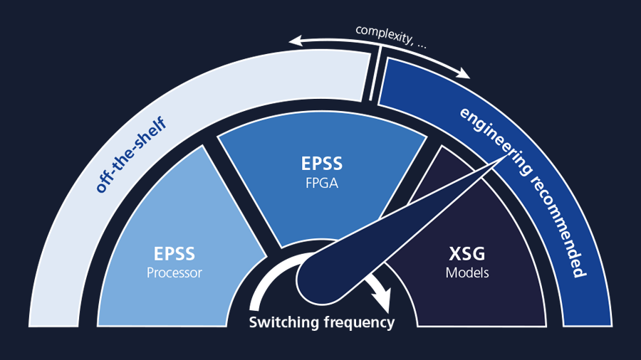 How to Select the Optimum dSPACE Solution for Simulation