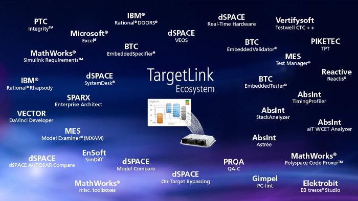 TargetLink Ecosystem